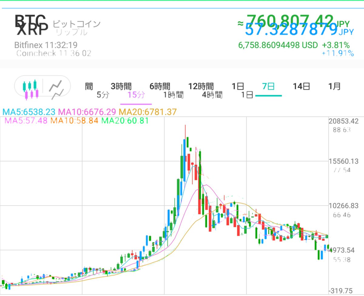 のりマロ Crypto Runner Norimaro Com On Twitter Btc Xrp リップル暴騰チャートを Btcバブルと重ねてみた結果 仮想通貨 暴騰 暴落 マーケットサイクル
