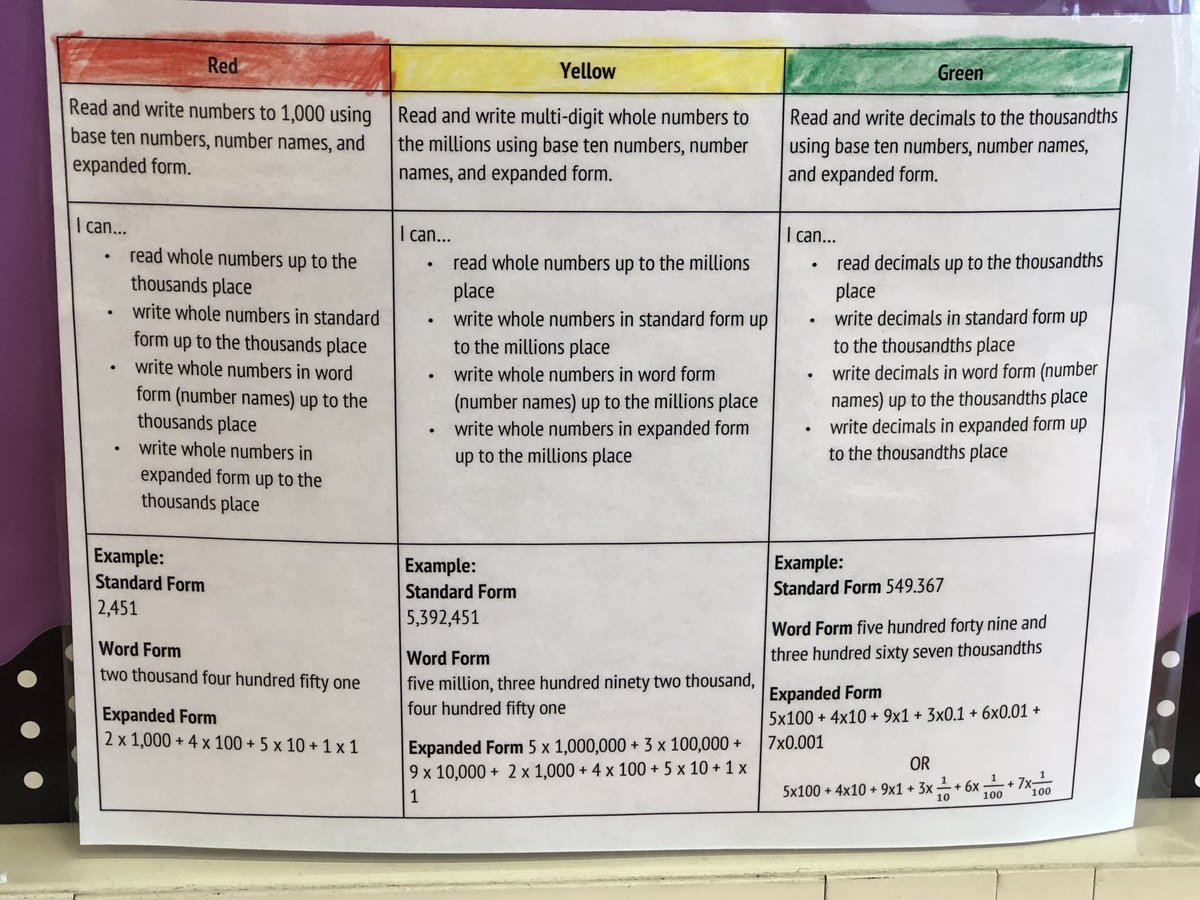Chrissy Vigliotti On Twitter Self Assessment Is Alive And - 