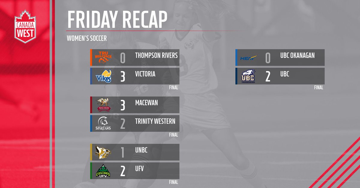 WSOC RECAP ⚽️
➡️ @MacEwanGriffins hand @USPORTSca No. 1 @TWUSpartans 1st loss
➡️ @uvicvikes & @ubctbirds post shutouts at home
➡️ @UFVCascades overcomes early deficit for 2-1 W 

Full stories & stats ➡️ canadawest.org/sports/wsoc/in…