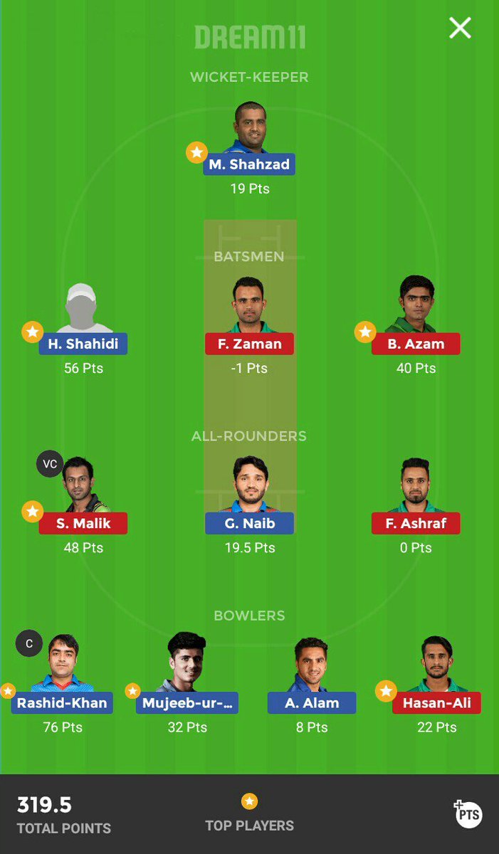 kvunmesh's tweet photo. Any of you playing with given teams or not?? #AFGHvsPAK #Asiacup #Super4 #Dream11 #Only1_Fantasy https://t.co/FZchR4Ftmf