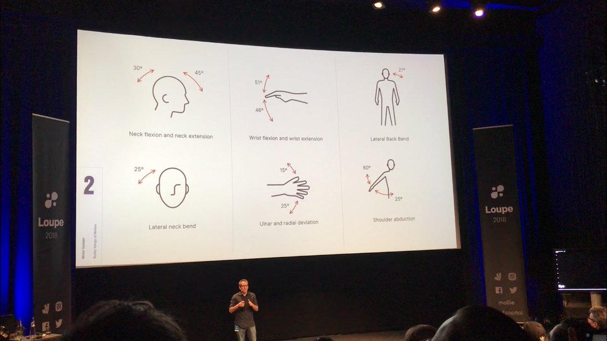 yinhochong's tweet photo. Thank you very Much Sensei @claudioguglieri ๐I was so happy to see you in Amsterdam โค๏ธ #Human #Vision #MotorSystem #TouchTargeting #CognitiveAbilities #FramerLoupe #Design https://t.co/5mbtU9Q7I3