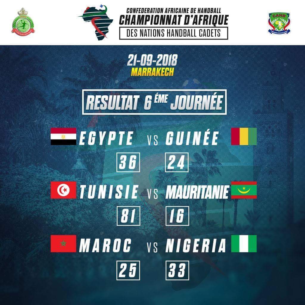 CAN Cadets #Marrakech2018 🏆: 5ème journée 
Score final : 🇹🇳 Tunisie 81-16 #Mauritanie 🇲🇷

Aujourd'hui 6e et dernière journée : 🕖 19h : 🇹🇳 #Tunisie Vs #Égypte 🇪🇬  

#CAN #Tunisia #Team #Handball #Afrique