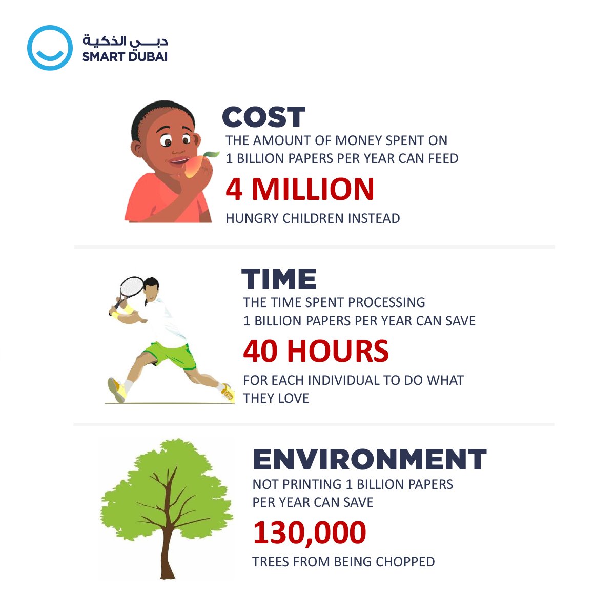 Smart Dubai