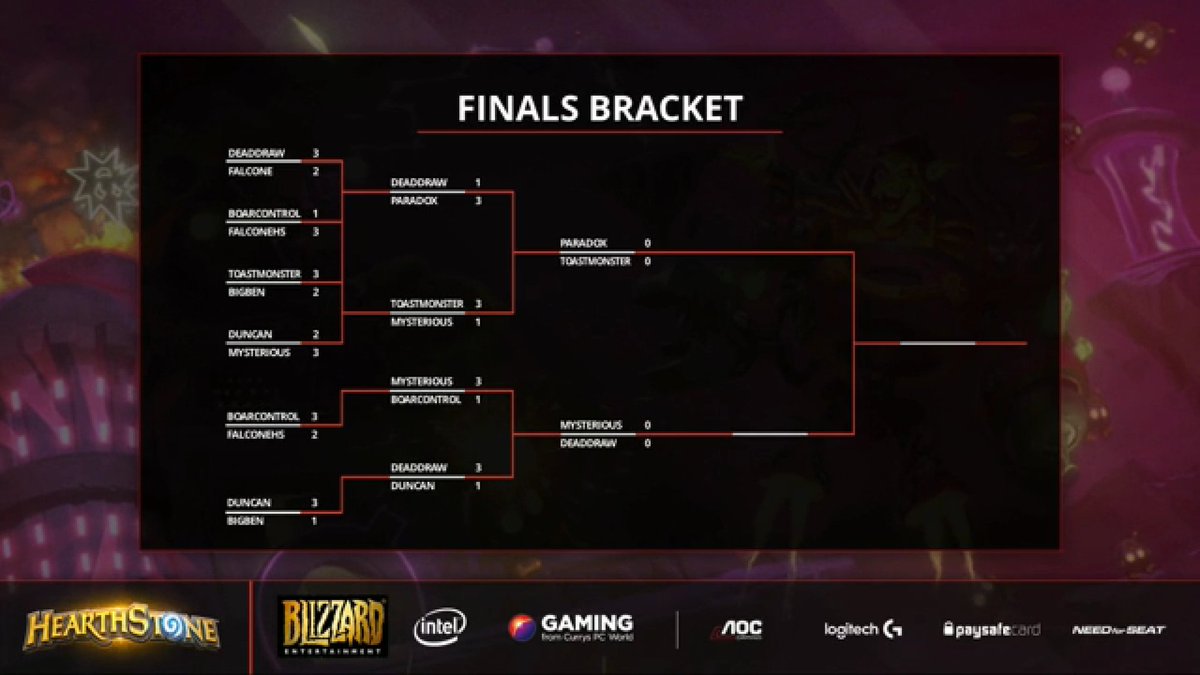 Mysterious_HS's tweet photo. I'll be playing against @DeadDrawHS in few hours in the #ESLPrem finals to get top 3 at least ! 🏆

@MnMGamingUK 

#ForTheFlame https://t.co/tgSj6VAg9w