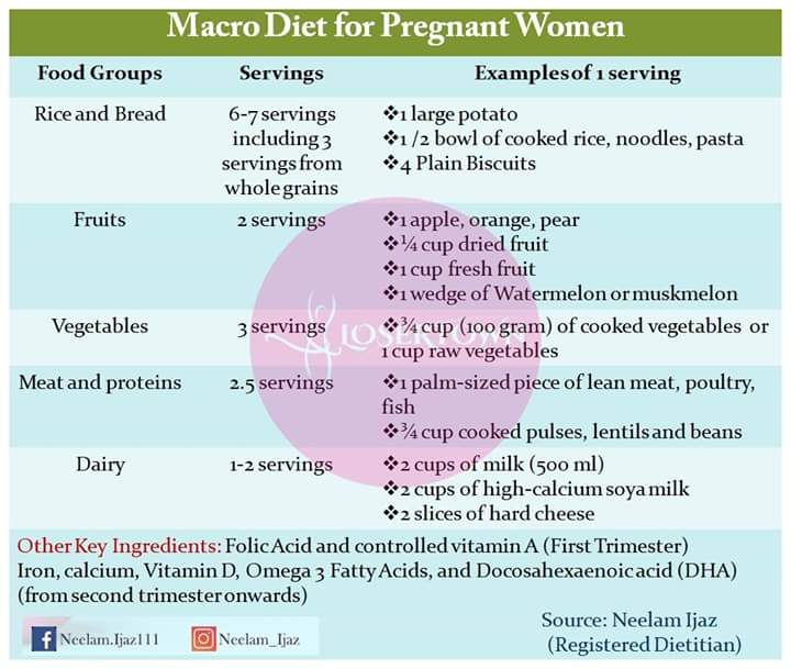 NeelamIjaz111's tweet photo. What should you eat in pregnancy?
A portion control guide for you.
#losertown #neelamijaz #Dietitian #healthydiet #fitness #portioncontrol #macrodiet #healthyeating #weightloss #customizedplans https://t.co/qEZyBvto83