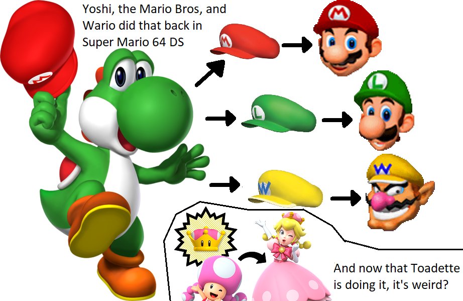 Nintendo Super Mario Luigi Wario Yoshi Edible Cake Topper Image