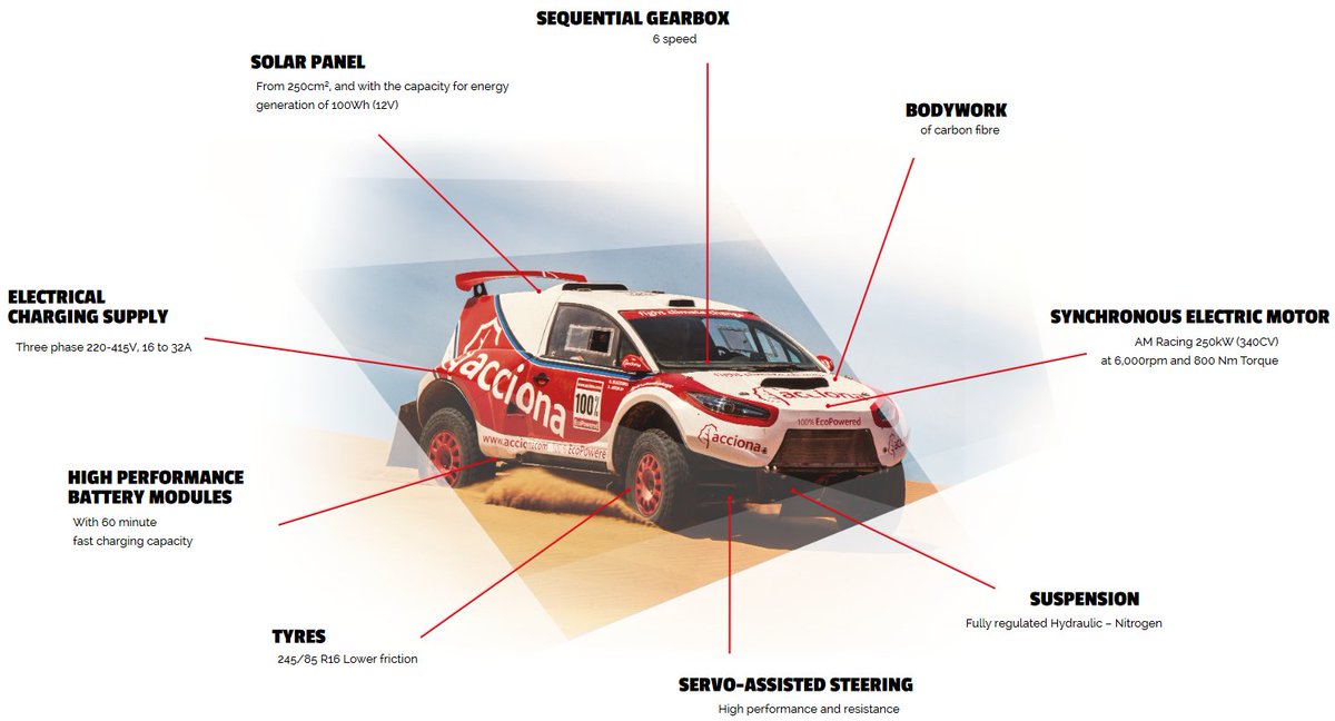 AmazingChevVolt's tweet photo. @TimCoronel @TomCoronel @Maxxis_Tyres @maxxistires @MaxxisNL @RTLGP @dakar @EurolBV @kaasvoorkerels ASKING/
#ZeroEmissions
Or
@NikolaMotor #NikolaNZT
Via | @YouTube / Nikola Motor
https://t.co/r7ynmLRB3x
Or
@PlugInAdventure #MongolRally @Nissan #NissanLeaf
Or
My @GM @Chevrolet @ChevyElectric #ChevyVolt #AmazingChevVolt2
Via | @YouTube / Thomas J. Thias
https://t.co/CYew1cs1ur https://t.co/yEa8W8aQGJ