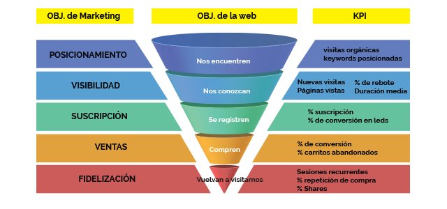 aatrenza's tweet photo. 🤔¿Qué es un Blogger?
🤔¿Cómo es su vida diaria?
🤔¿Para qué necesita el marketing?
🤔¿Qué es una estrategia de contenidos?
🤔¿Qué es un plan táctico?
🤔¿Cómo puede ganar dinero?
🤔¿Cuántas horas trabaja?

https://t.co/cld1SsUhv8

#Blogging
Vía @marketingandweb https://t.co/sIOCzzRcQw