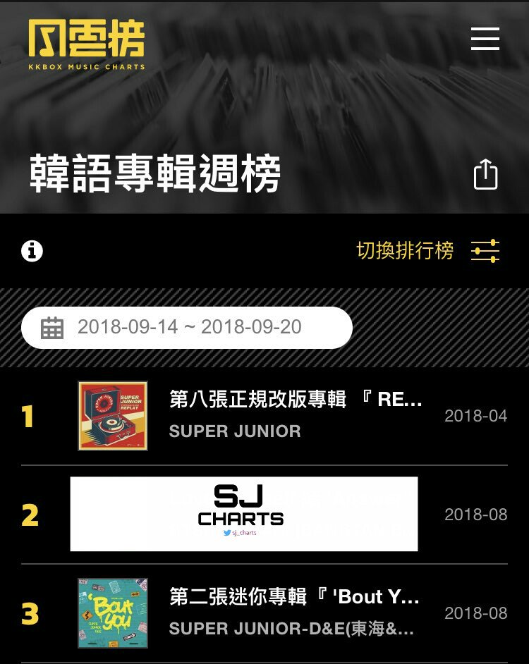 Taiwan Music Chart 2018