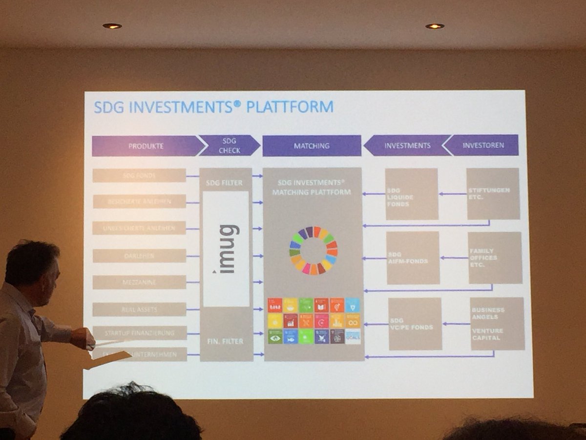 sandeepbajjuri's tweet photo. Our #sponsor who is making @GlobalGoalsBER a reality is sharing his story about SDG-Investments (matchmaking platform bringing projects and investors together) and their origin
#Thankyou Frank #berlin @globalgoalsjam #SDGs #keepitsimple https://t.co/KpbiiCZY7a