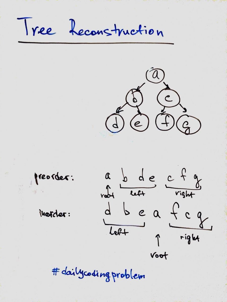 vitkarpov's tweet image. Tree Reconstruction in today's #dailycodingproblem goo.gl/cv4nHy