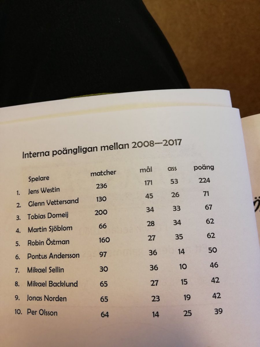 Topp10, bra <a href="/pontus52/">Pontus Andersson</a>!!