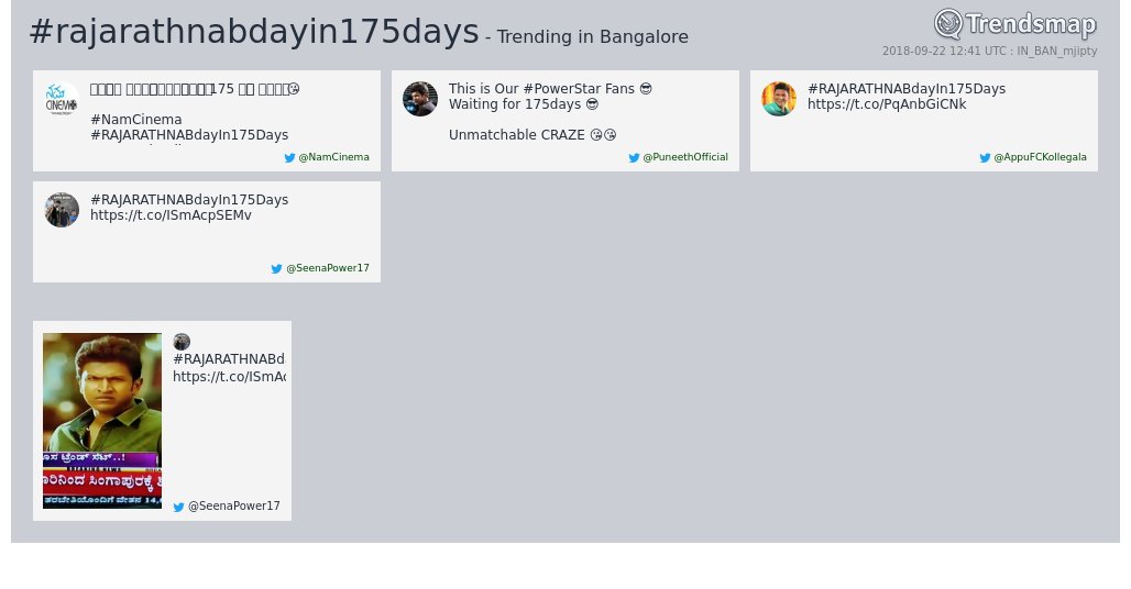 TrendsBengaluru's tweet photo. #rajarathnabdayin175days is now trending in #Bangalore

https://t.co/h1eQKxAx2u https://t.co/3YsJcFxnty