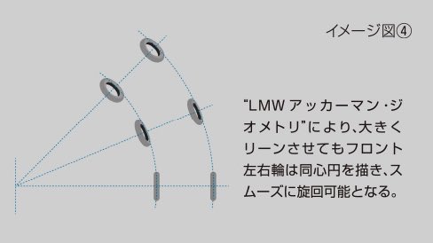 ヤマハ バイク アッカーマン ジオメトリとは 自動車では一般的な機構で Atvや自動車などが旋回する時 フロント左右操舵輪に内外輪差が生じても滑らかな旋回性をもたらすための設計です Lmwアッカーマン ジオメトリとは この自動車では一般的な