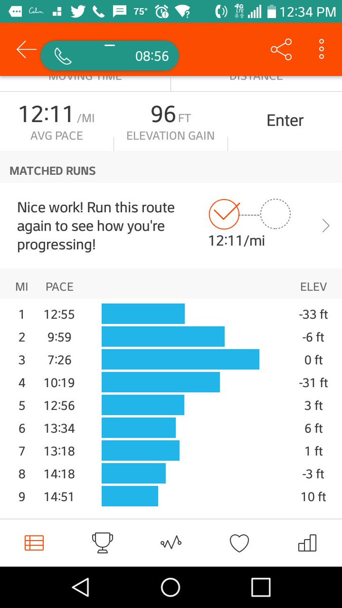 CoffeeLurver's tweet photo. Also this cannot be right. It shows one of my miles splits as a sub-7:30 minute mile. #no way And a PR in both 5k (by 8 minutes) and 10k distances. #alsocrazy https://t.co/stIdx6DC3B