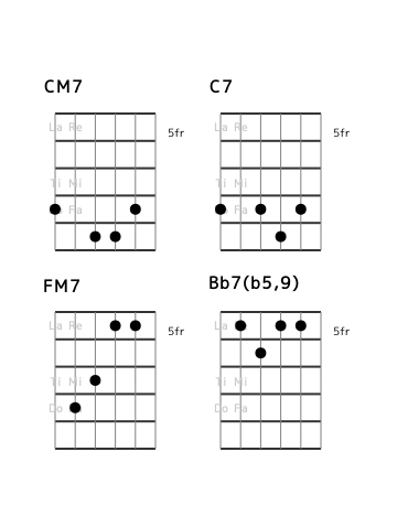 flat7th_en's tweet photo. [category 7] I I7 IV {IVm or bVII7 or #IVdim} (No.10) Position and Interval Notation. #guitar https://t.co/UG5cRJdIGK