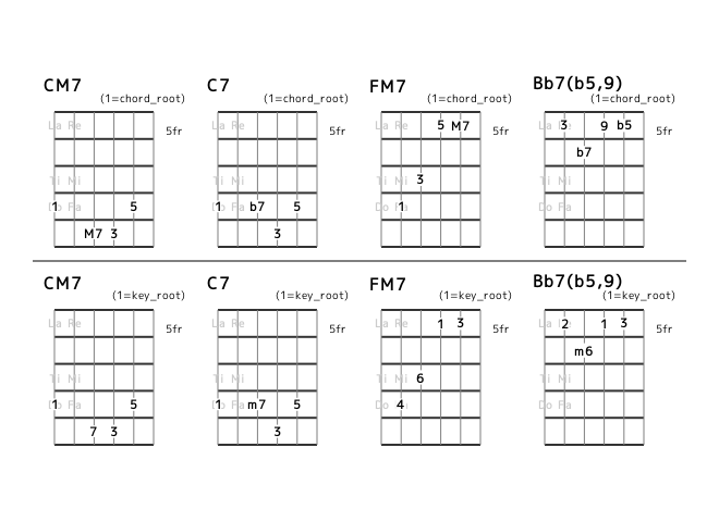 flat7th_en's tweet photo. [category 7] I I7 IV {IVm or bVII7 or #IVdim} (No.10) Position and Interval Notation. #guitar https://t.co/UG5cRJdIGK
