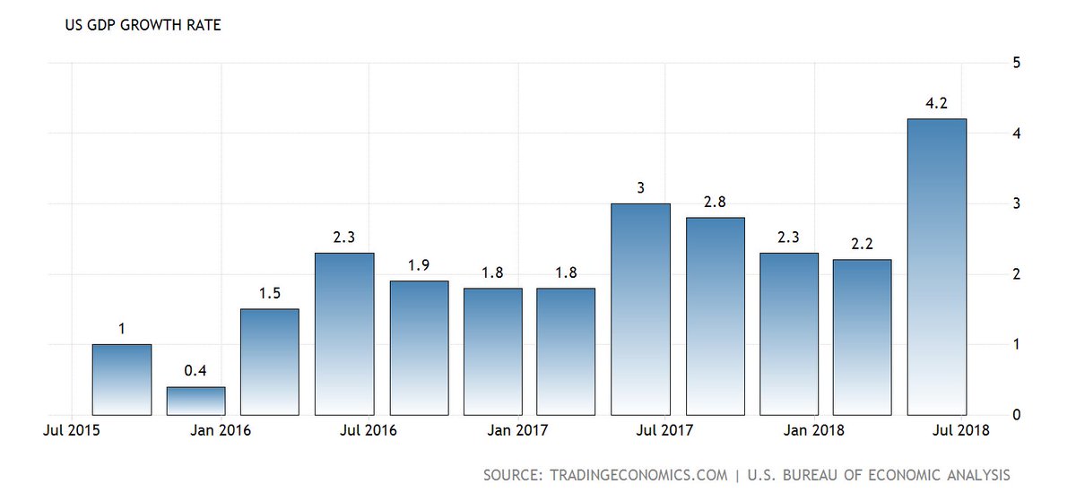 evapechris's tweet photo. @realDonaldTrump Maybe you can understand a picture. The recovery started before you were president. https://t.co/zR7nB4xnM8