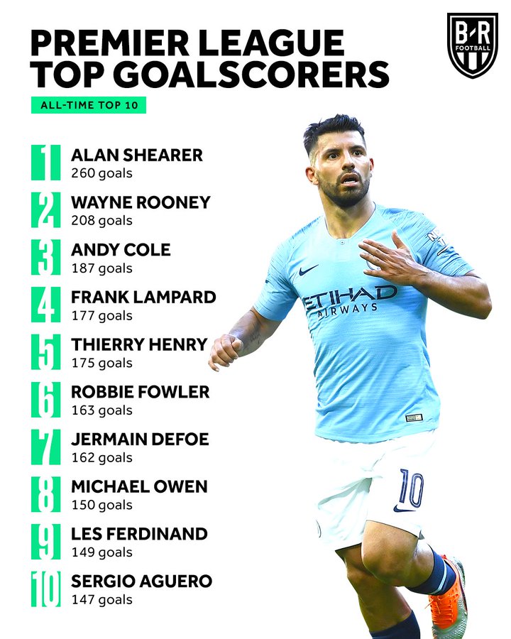 EPL Table: 2018 Standings After Saturday's Week 6 Results and Top Scorers | News, Scores, Highlights, Stats, and Rumors Bleacher Report