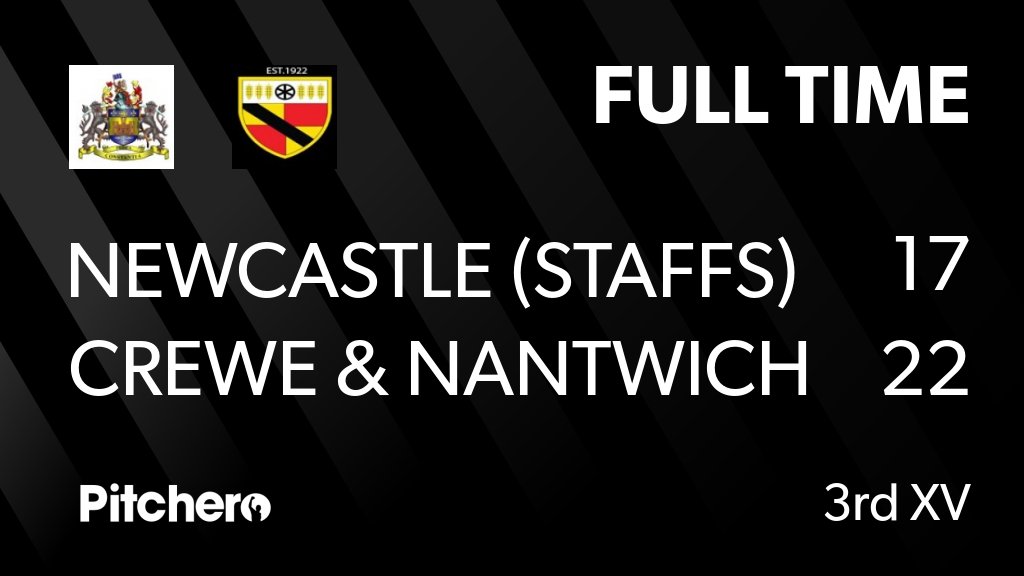 candnrufc's tweet photo. FULL TIME: Newcastle (Staffs) 2nd XV 17 - 22 Crewe &amp; Nantwich 3rd XV
#NEWCRE #Pitchero
https://t.co/Hu536byWkw https://t.co/clzIUmhRR2