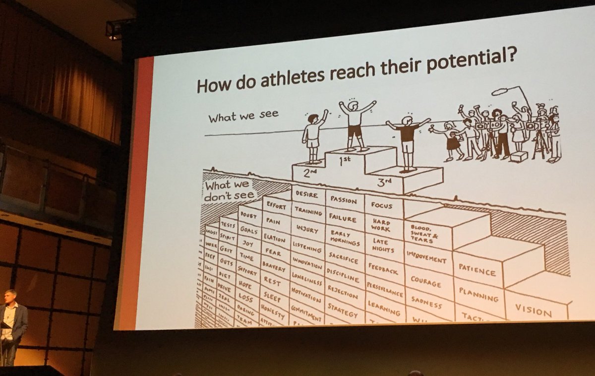 LKPerivolaris's tweet photo. Dr. Michael Riddell discuss important of exercise for #Type1diabetes and for general physical fitness and health. @MCRiddell1 #t1conference @DiabetesCanada https://t.co/A9tZ3YVsvV