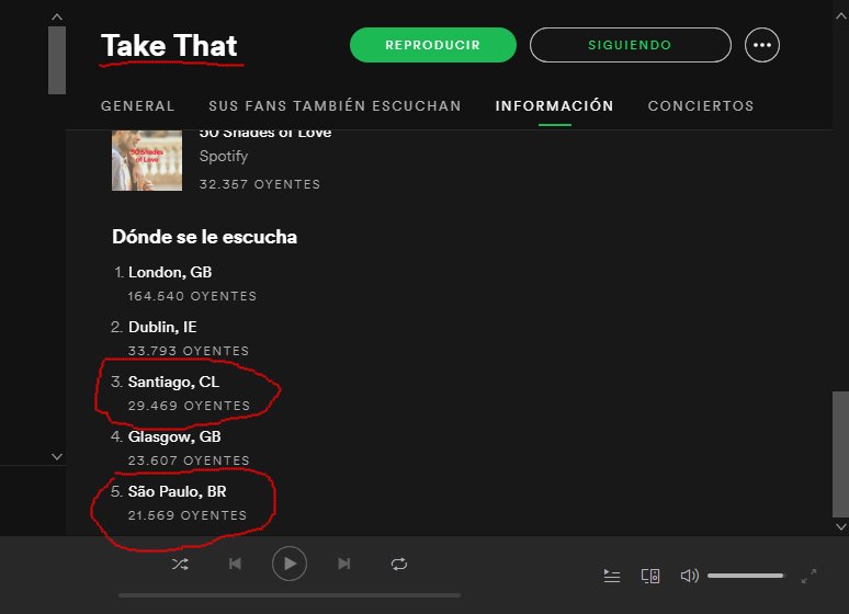 TTtoChile's tweet photo. Hola @ColorsChile ! @takethat está planificando una gira mundial el 2019 en celebración de 30 años de carrera #TT30 . Santiago es la tercera ciudad que más los escucha en el mundo 🌎 y los queremos ver acá 🇨🇱 #TTtoSouthAmerica #TTtoChile https://t.co/qWsBndFh91