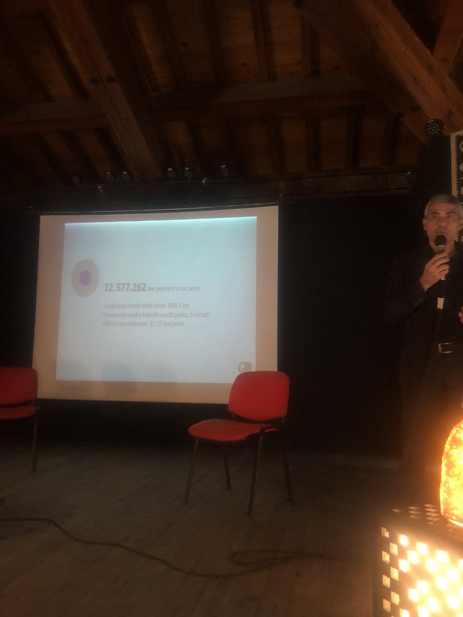 <a href="/robmurru/">roberto murru</a> a #smartcityness2018 presenta #ctmspa l’azienda che si occupa di #tpl e #its #infomobilita