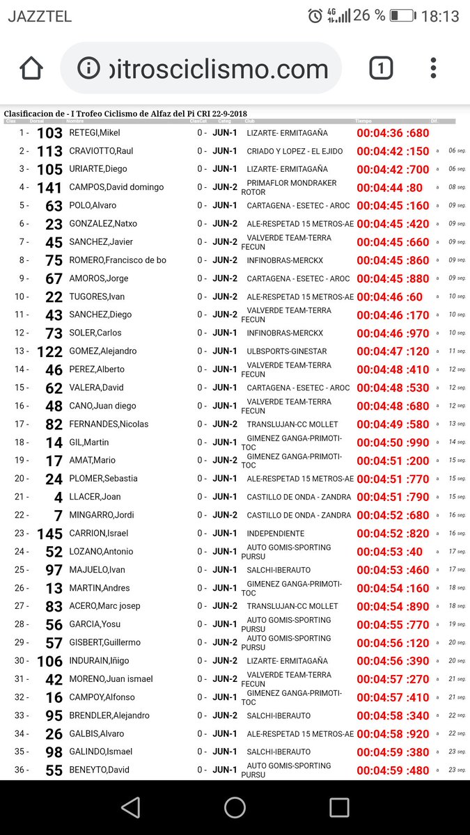 Vuelta Alicante (@vueltaalicante) on Twitter photo 
