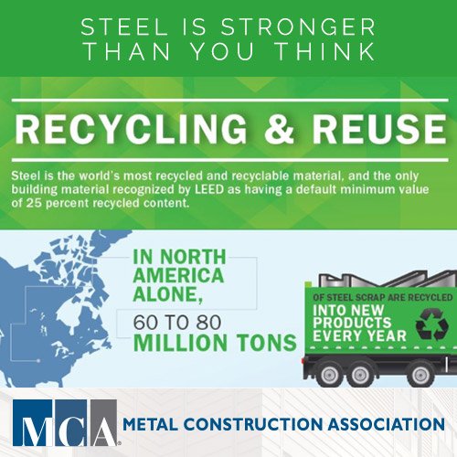 MetalAssoc's tweet image. STEEL IS STRONGER THAN YOU THINK. When steel is recycled, it maintains all its inherent properties, meaning it can be safely reused in buildings, cars, bridges — the options are endless! #BuildSteel

Info courtesy of Steel Market Development Institute.