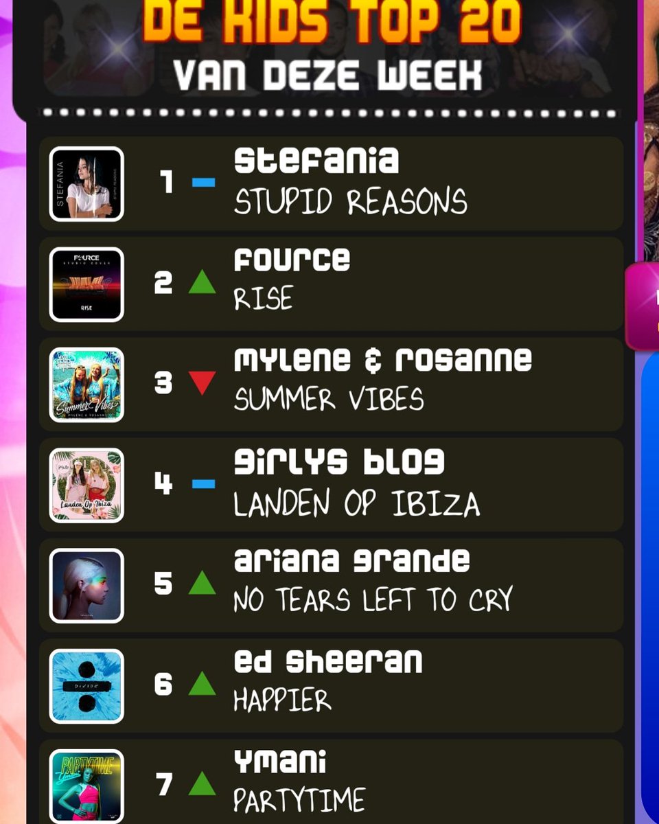 netkidsonline's tweet photo. Keer op keer hebben wij weer de beste supporters die ons helpen om in de KidsTop20 te komen 💪 Ymani staat met 🎉PARTYTIME🎉 op #7 hoe vet! Blijven jullie stemmen via https://t.co/5CEqCcJxor #1 here we come 😊 https://t.co/Uq6IdypmeR