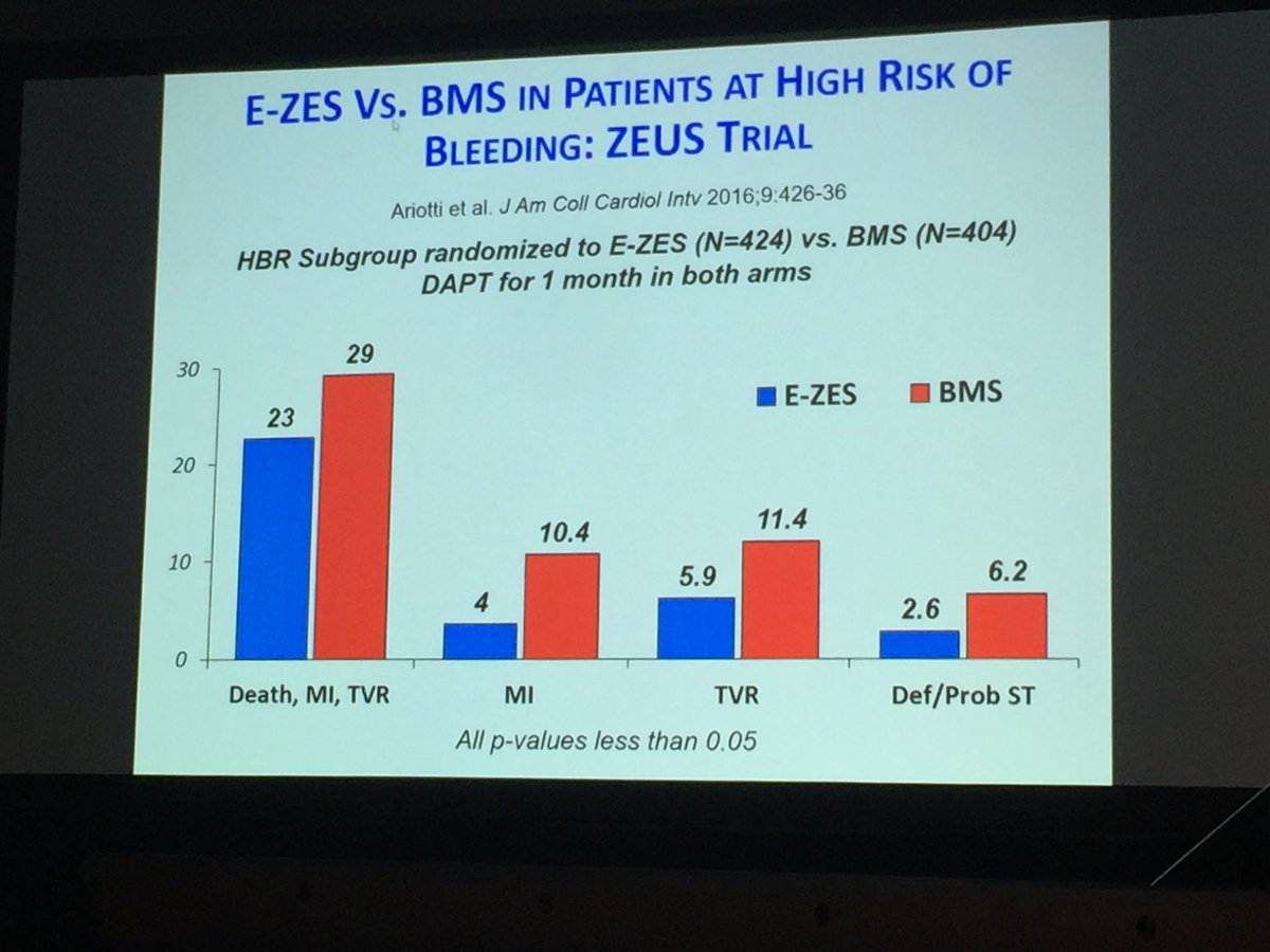 mmamas1973's tweet image. #TCT2018 #TCTConference the main trials that have looked at shorter dapt regimes. @Drroxmehran @DrQuinnCapers4 @bcostelloMD @Pooh_Velagapudi @poojaotherwise @karimratib @HeartsandHives @aymanka @Hragy @willsuh76 @mividovich @CardiacConsult @DocStrom @jassimalsuwaidi @jedicath