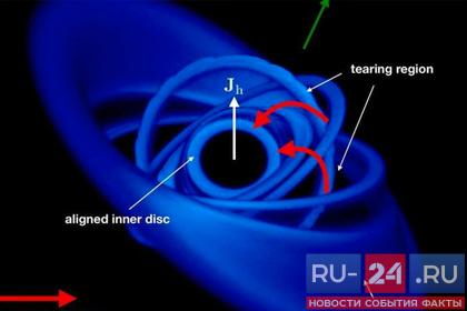 RU-24: Найдена аномальная структура вокруг черной дыры #новости #ru24 #followback #сегодня #news #сми читайте подробнее ru-24.ru/news/2018-09-2…
