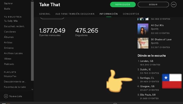 LorenaBL's tweet image. For Chile... this is a great Odyssey!!!
@takethat don't be cruel!!! No more please!!! We are waiting for you @OfficialMarkO @HowardDonald @GaryBarlow!!! #TTtoChile #TTtoSouthamerica #TT30 @Spotify 
🇨🇱🇨🇱🇨🇱🇨🇱🇨🇱🇨🇱🇨🇱🇨🇱🇨🇱🇨🇱🇨🇱🇨🇱🇨🇱