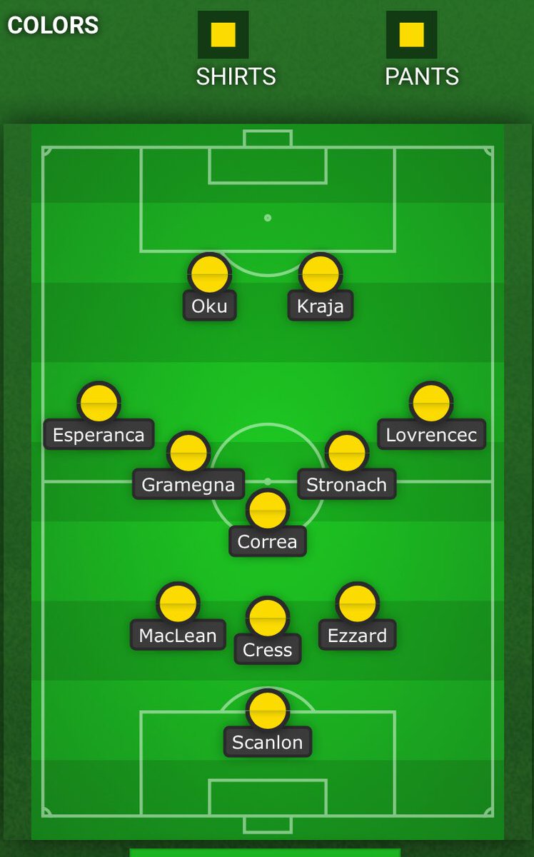 VoyageursMSOC's tweet photo. Some new faces for your #VEESStartingLineup for Today’s Match https://t.co/5CpOJDlhEb