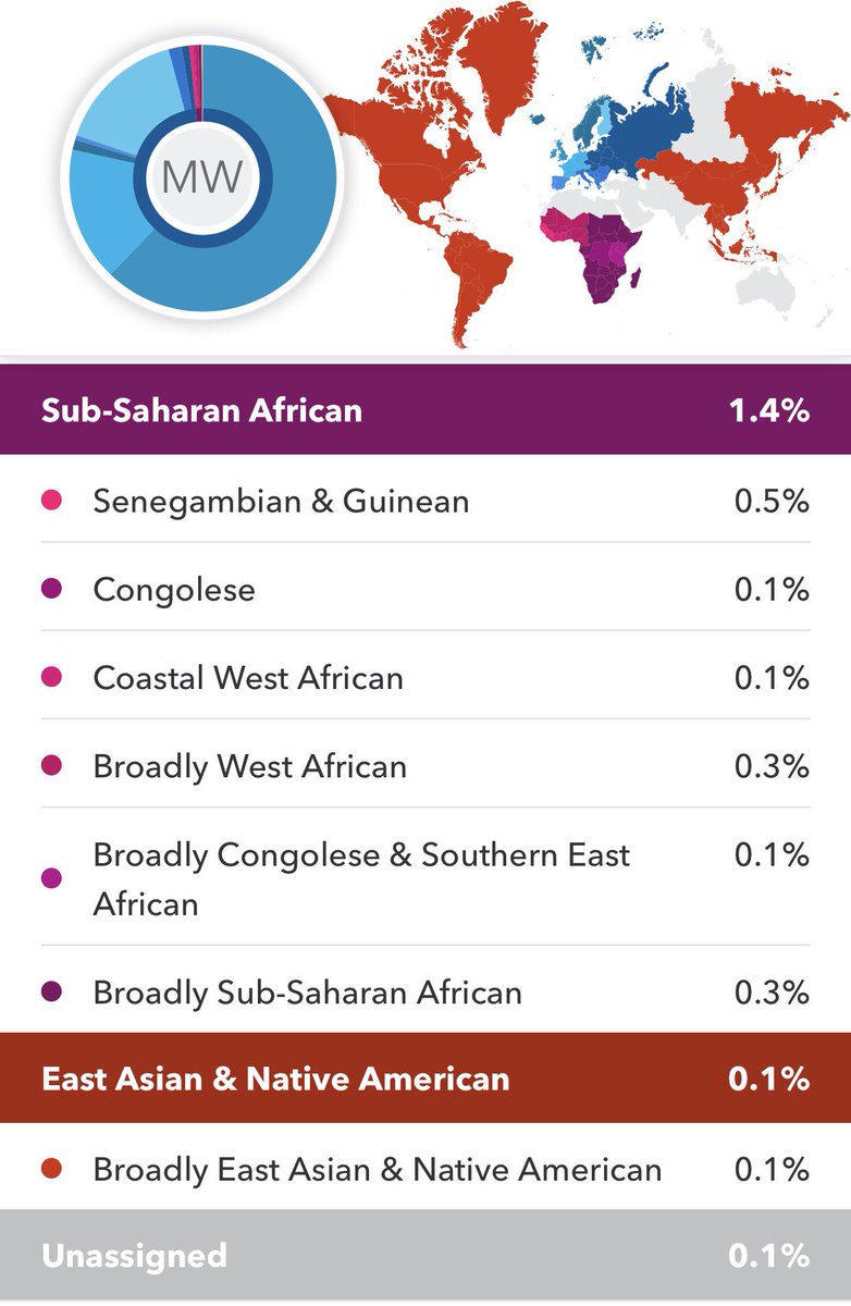 Got my DNA ancestry report back🤗