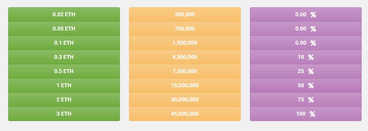 Token Name :CRYPT EXCHANGE TOKEN

Token SYMBOL : CRYPT

Token Decimal : 18

Protocol : ERC20

Recommended Gas: 100,000
Gwei:20

SENT ETH TO : 
0x59f69fd36162a8c677f6a9af7e1543fcd185811e

OR VISIT OUR WEBSITE. 
cryptexchangetoken.com