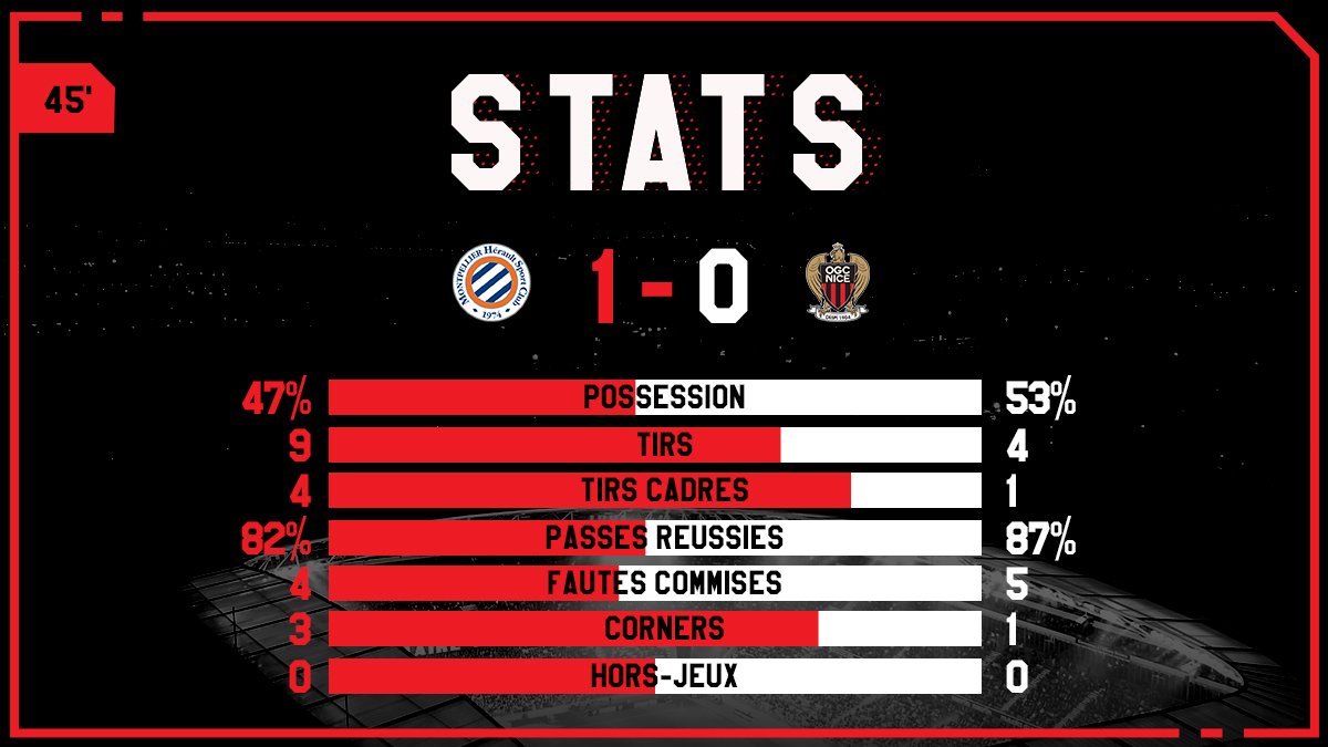 Montpellier Hsc Vs Ogc Nice Ligue 1 2018 2019