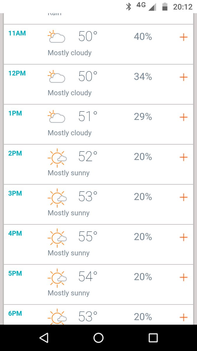 PlatnumPancakes's tweet image. Sunshine forecast for @SolihullFITP  tomorrow! #flippinfantastic