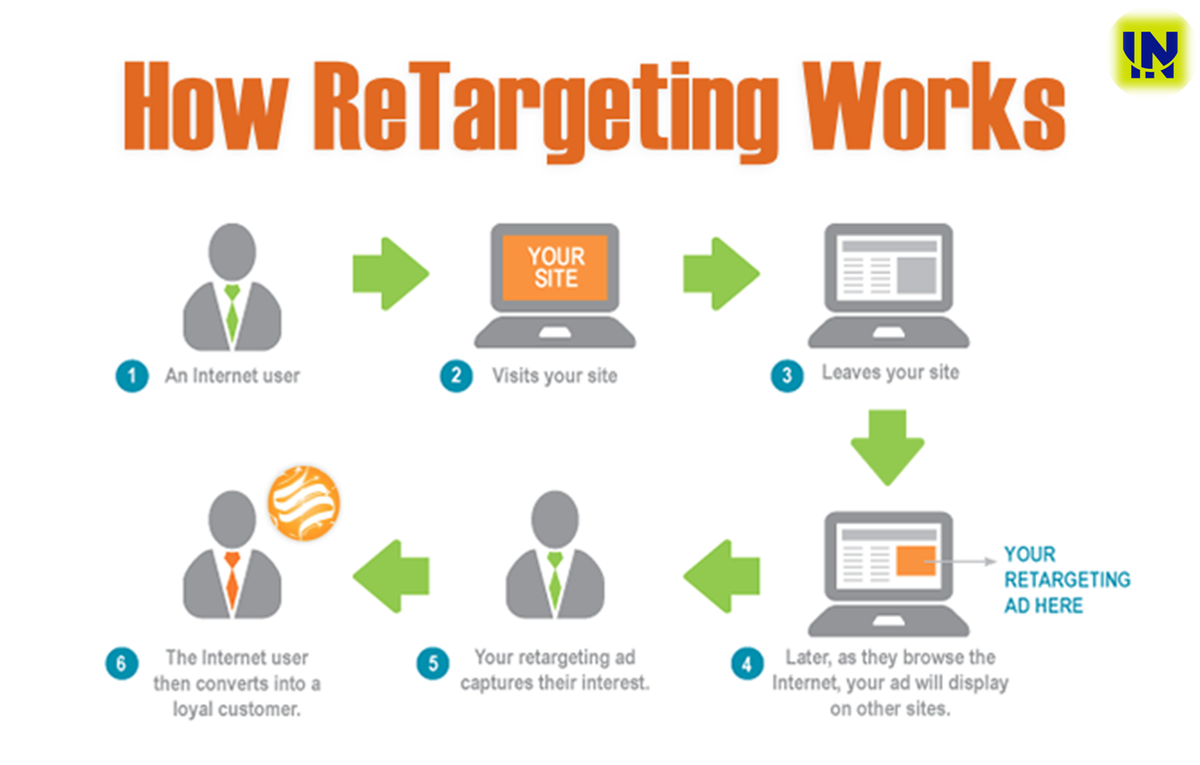 WebInsightDotCo's tweet photo. What if there was a way to tailor ads in real time to your audience .
.
.
.
https://t.co/5inKiQ1L2Q #RetargetingStrategy #Ads #Webinsight #ontario #toronto https://t.co/hqe3HKE4Dg