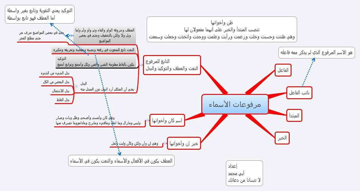 Arabic_Teacher5 tweet picture