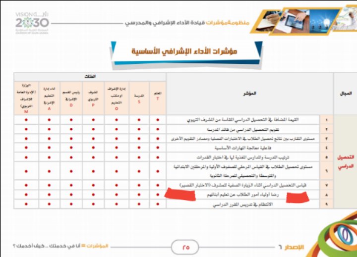 استبيان رضا اولياء الامور عن المدرسة في نور