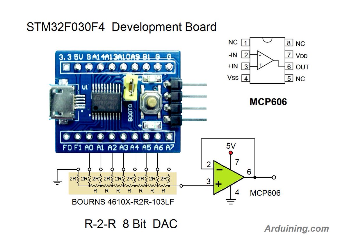 Arduining's tweet image. @make @ST_World @Atollic @Arm @ArmEmbedded  Waveform generation with the tiny ARM #STM32F030F4P6 . All the tools working. #Atollic #STM32 #TrueSTUDIO #STM32CubeMX
