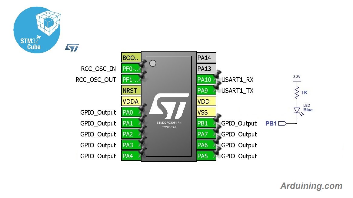 Arduining's tweet image. @make @ST_World @Atollic @Arm @ArmEmbedded  Waveform generation with the tiny ARM #STM32F030F4P6 . All the tools working. #Atollic #STM32 #TrueSTUDIO #STM32CubeMX