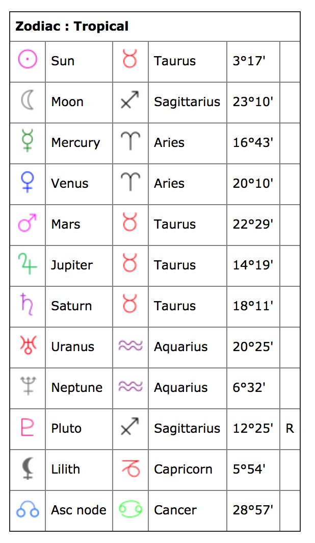 𝔻𝕠𝕪𝕠𝕦𝕟𝕘 °｡♡☆ ฺ on Twitter "wish i had jeno's birth time so i could do