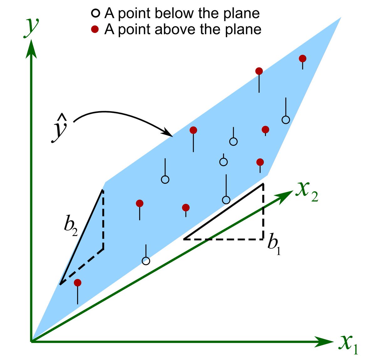 download Differential Equations: