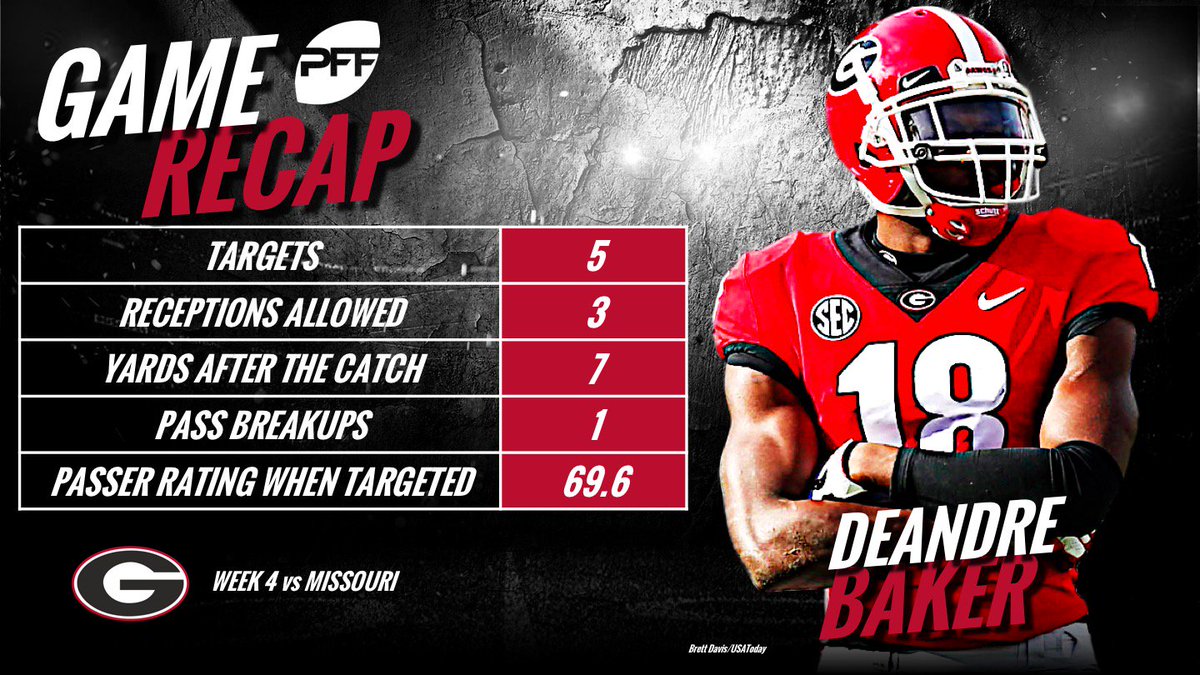 PFF_College's tweet image. Deandre Baker was targeted 5 times, yet allowed only 7 yards after the catch against Missouri today