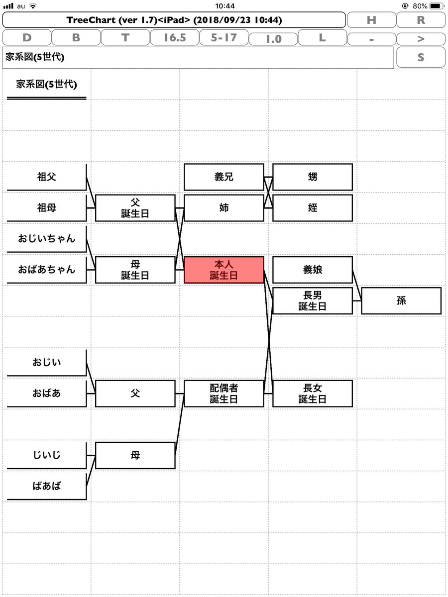 TreeChart_help's tweet image. #TreeChart 家系図例