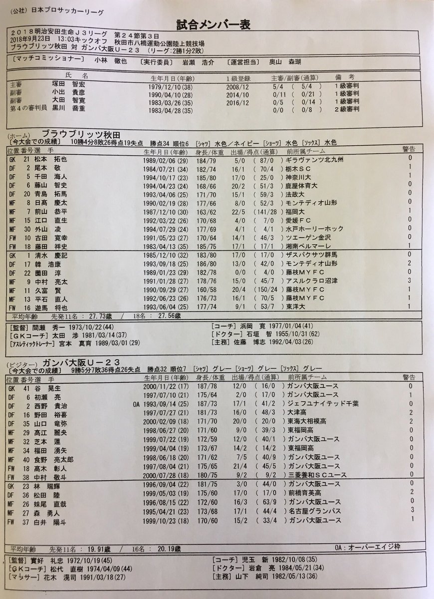 ガンバ大阪オフィシャル Sur Twitter 本日のメンバー表が発表されました ガンバ大阪u23 ガンバ大阪 Gambaosaka