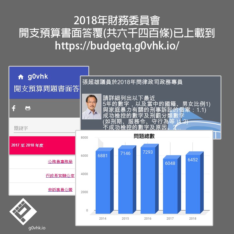 2018年財務委員會
開支預算書面答覆(共六千四百條)已上載到
budgetq.g0vhk.io

#開放數據 #財委會 #g0v #opendata