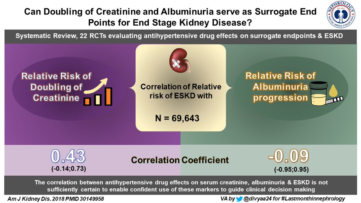 Do you believe in surrogates in nephrology? Check this summary of meta-analysis of BP lowering drugs ajkd.org/article/S0272-…
in #lastmonthinnephrology.
Also see my #visualabstract